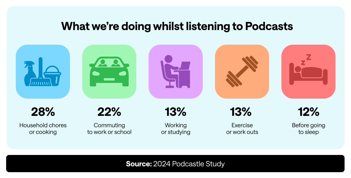 podcast research