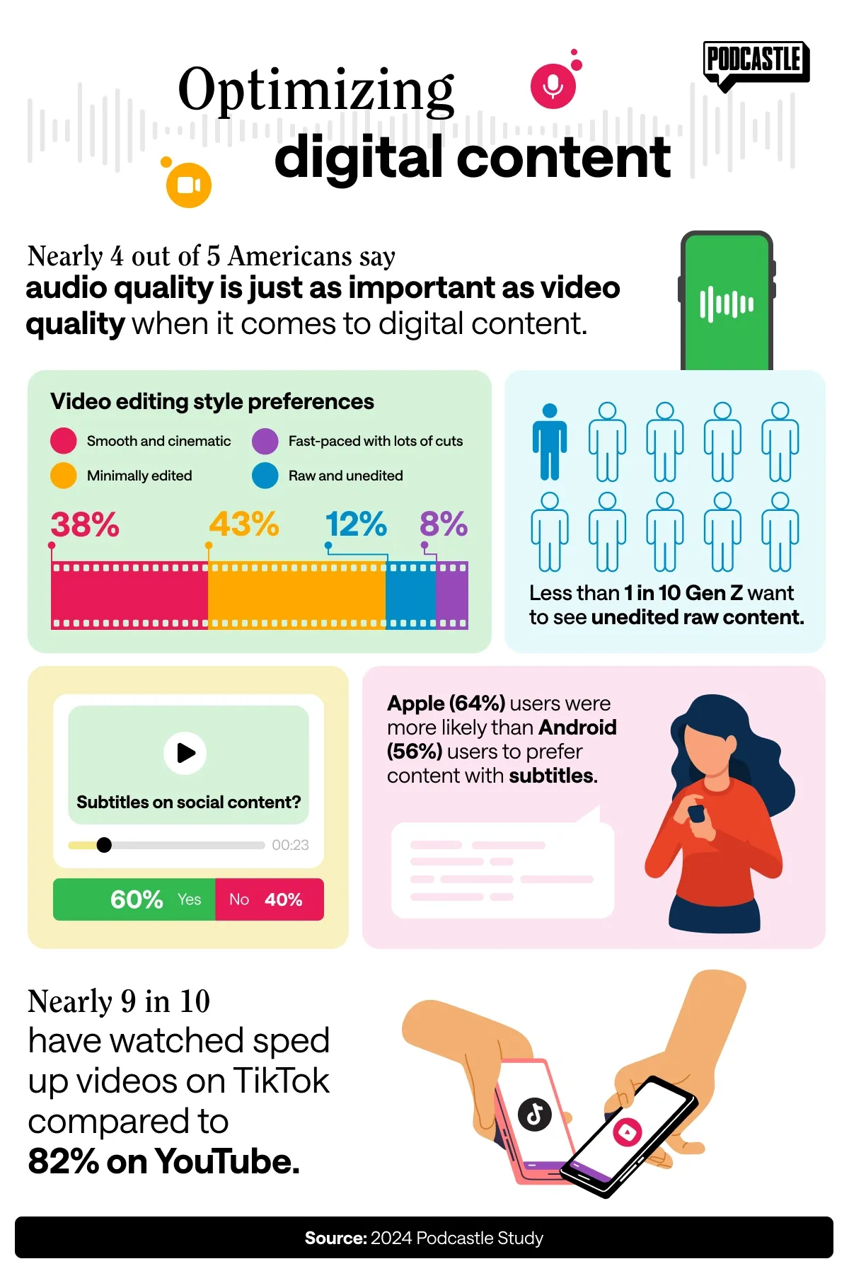 Infographic on optimizing digital content, showing American preferences for audio quality, video editing styles, subtitles, and video speed.