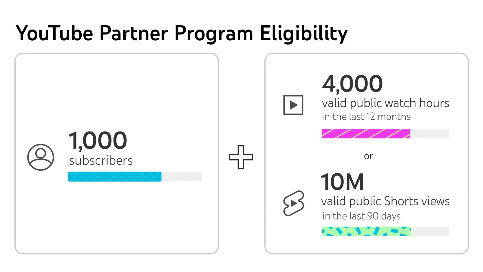 How Much Do YouTubers Make Per View? Full Breakdown (2025)