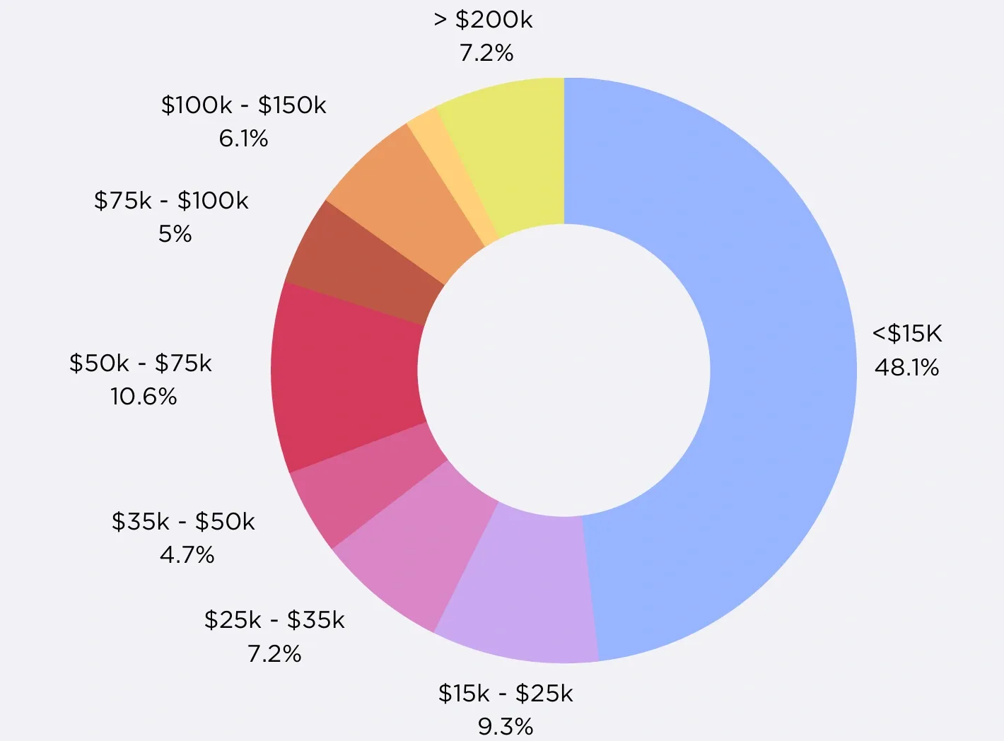 How Much Do TikTokers Make? Latest Data and Trends 2025