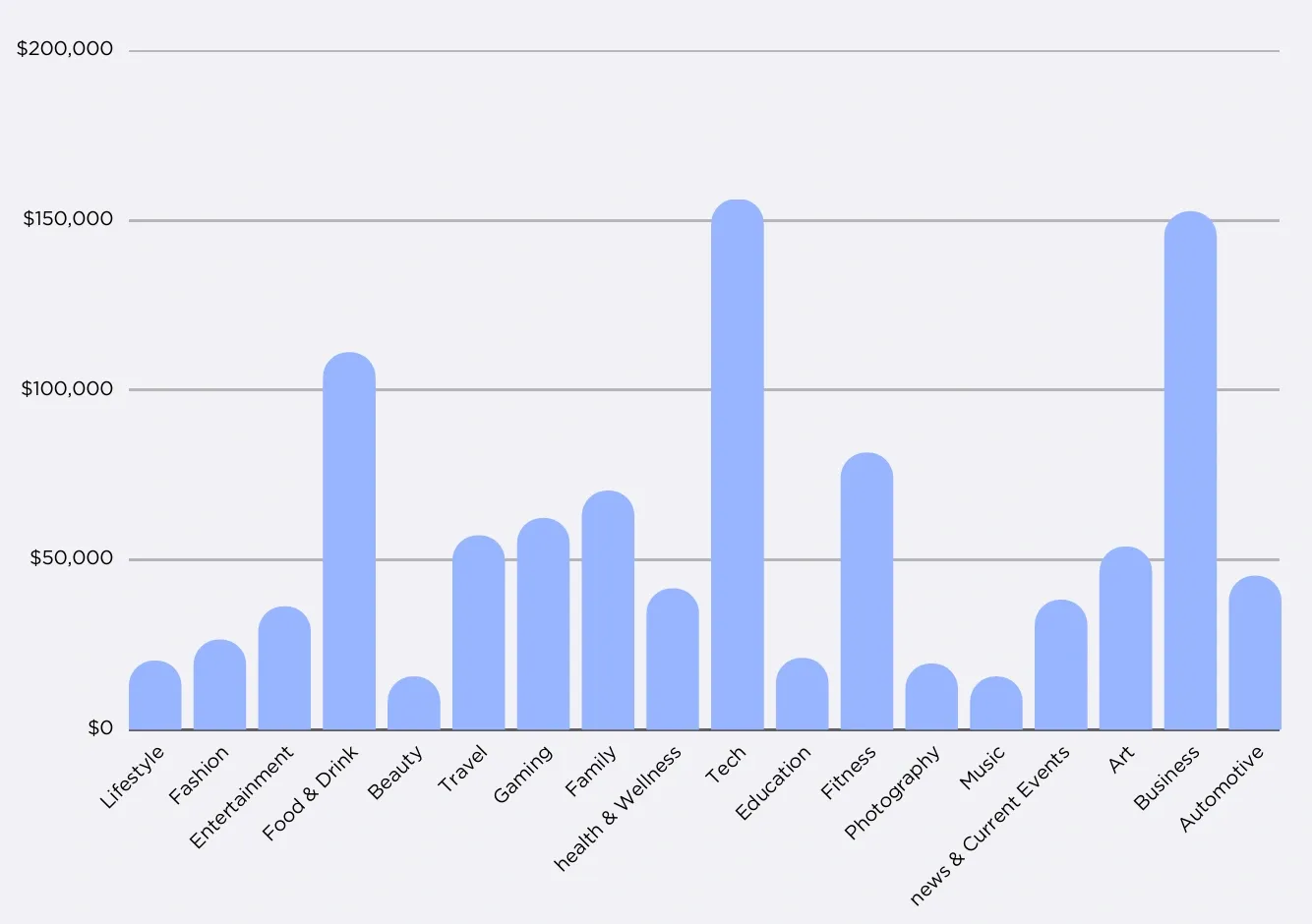 How Much Do TikTokers Make? Latest Data and Trends 2025