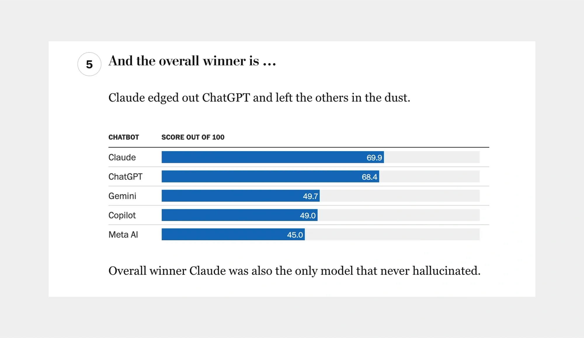 Claude vs ChatGPT: What's the Best AI Model in 2025?